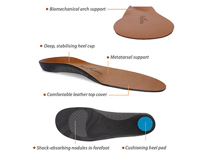 Walking insoles with metatarsal support