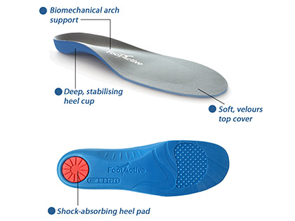 nhs approved medical insoles