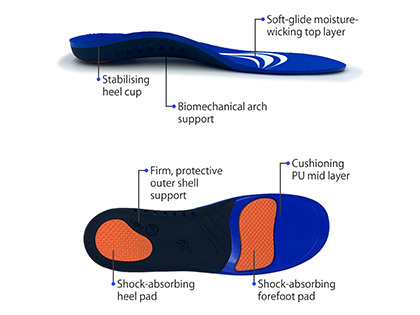 insoles for sports